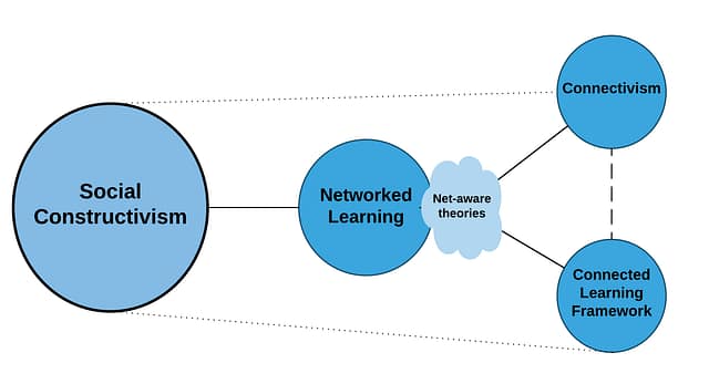 theoretical-conceptual-framework