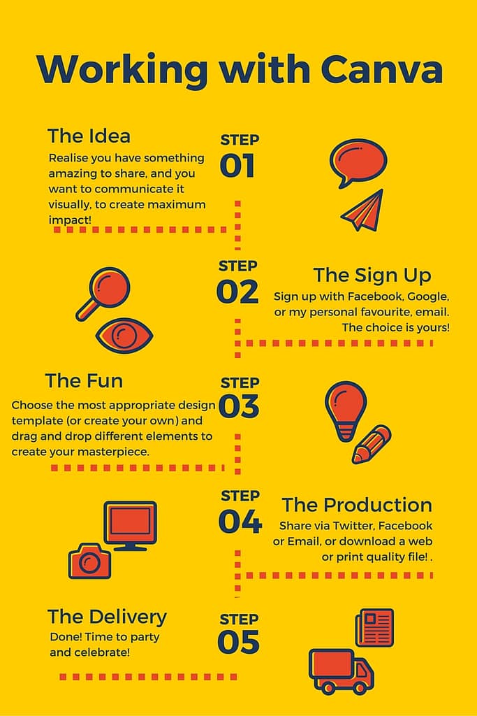 Working with Canva