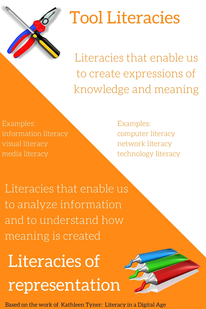 Tool Literacies