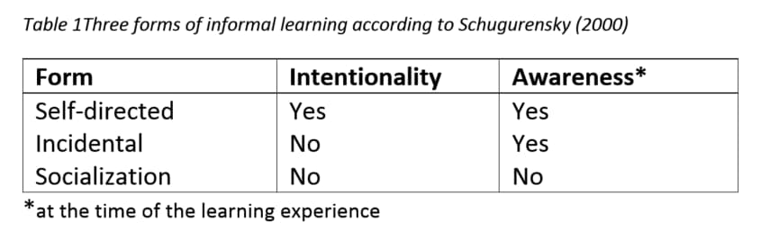 informal learning
