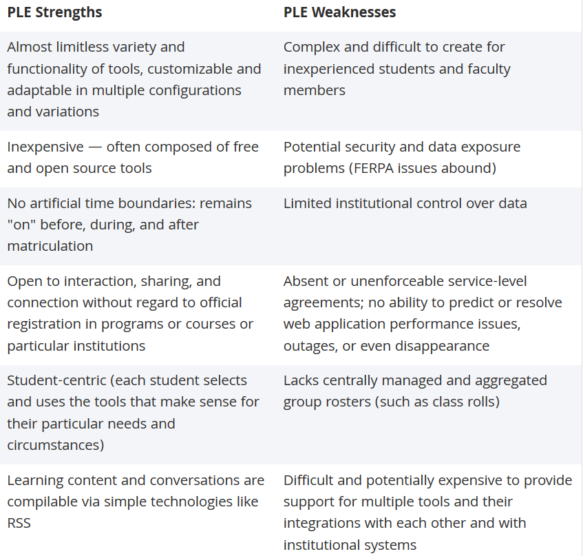 PLE strengths weaknesses