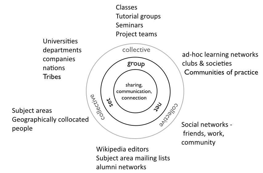 Click to access source website. Dron & Anderson, 2015.