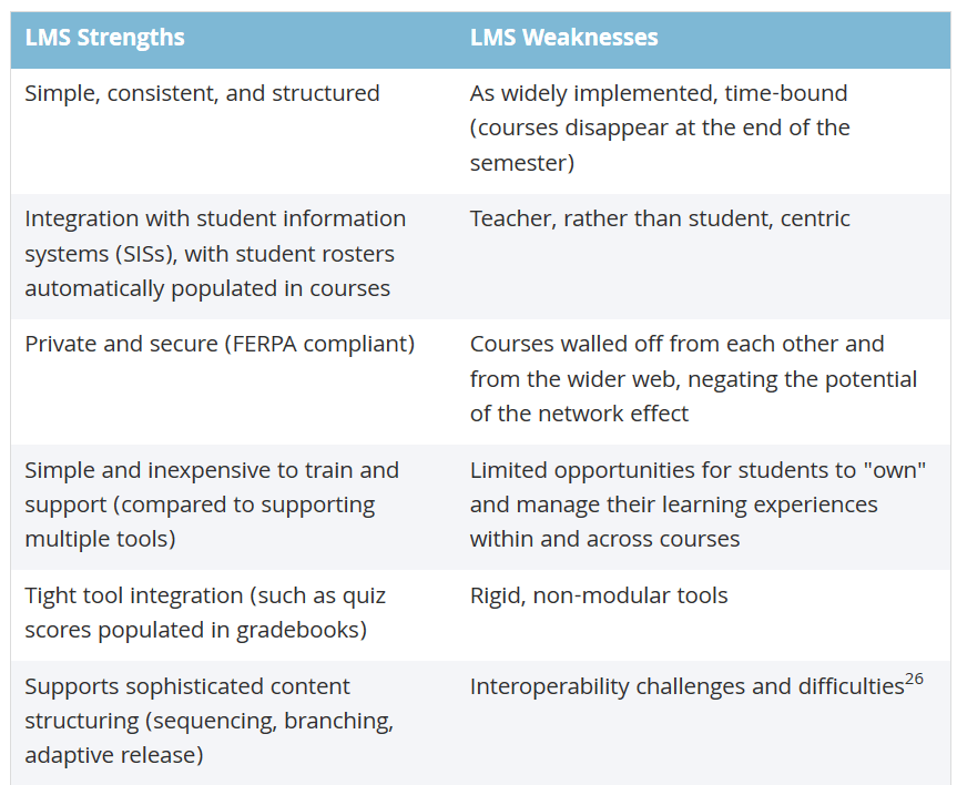 lms strengths weaknesses